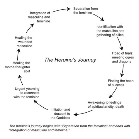 The Heroine .